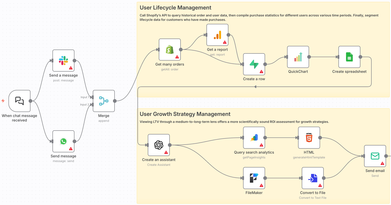 ChatGPT's Shopify Sales Workflow