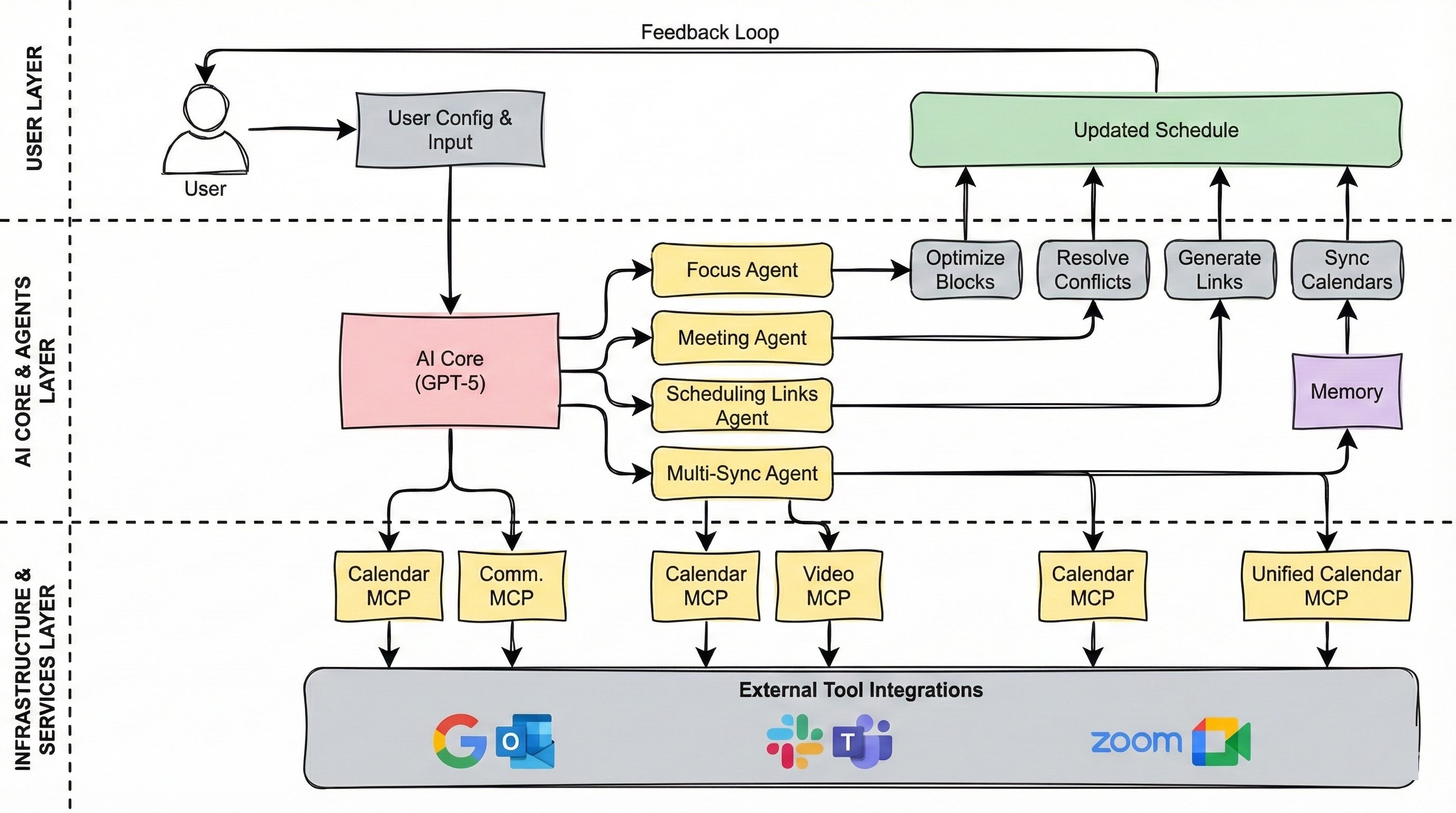 High-Performance Team Schedule Manager Workflow