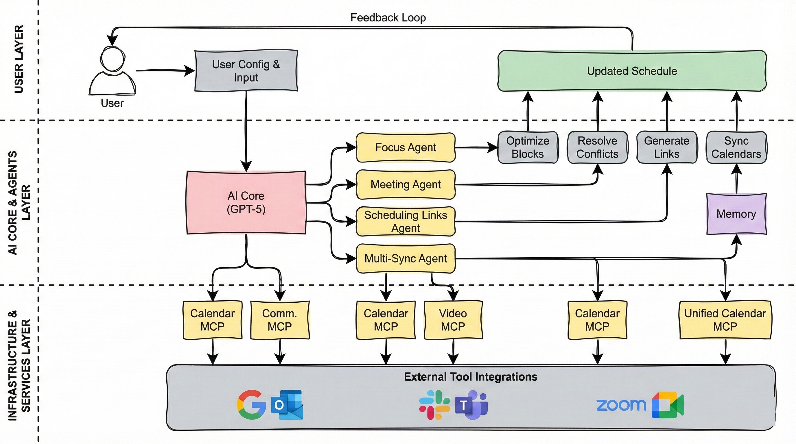 High-Performance Team Schedule Manager Workflow