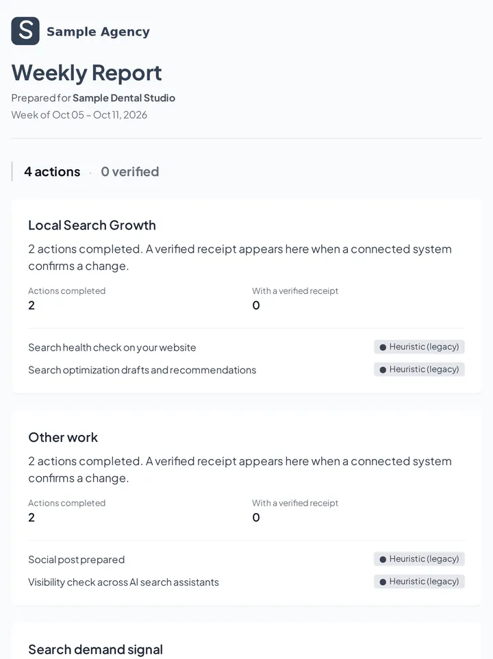 Weekly report for a sample dental practice, branded for Sample Agency, listing the week’s work by section.